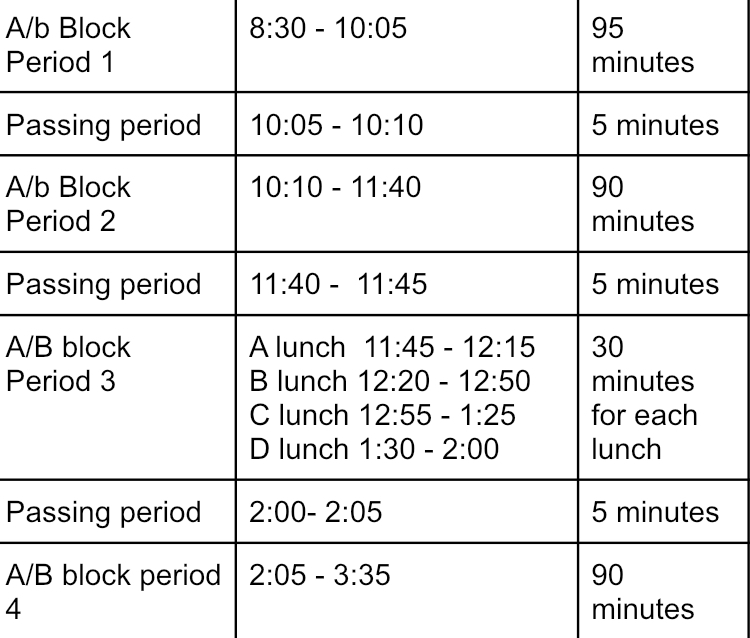 A/B block schedule