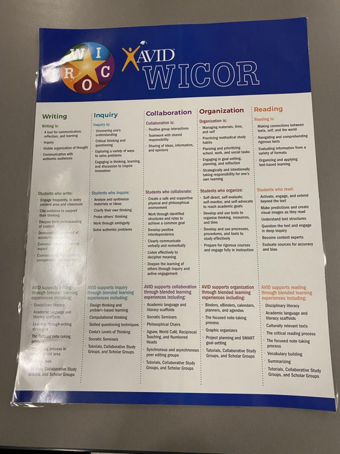 The AVID WICOR poster is used for WICOR Wonderland.