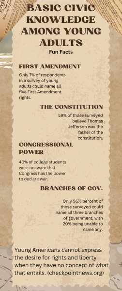 Infographic created by Michael Smith