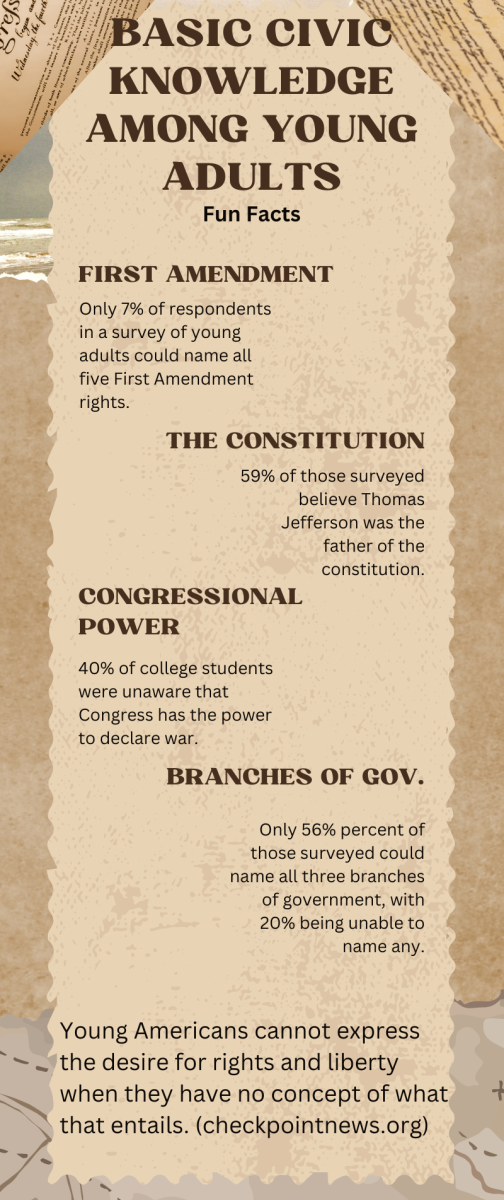 Infographic created by Michael Smith