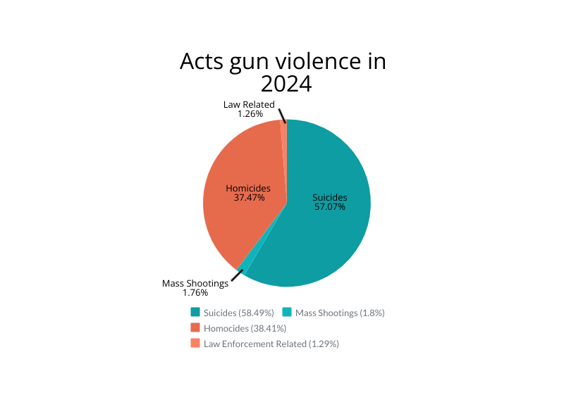 Beyond the Violence